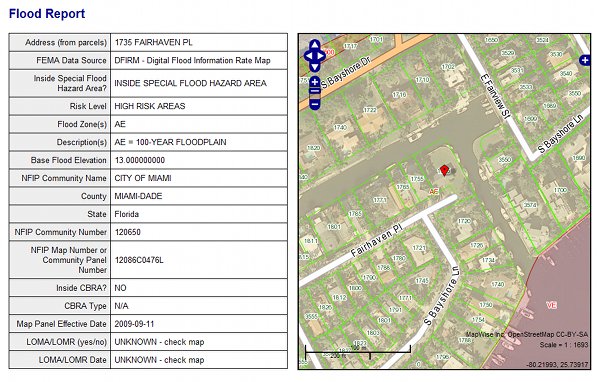 Flood Zone Chart