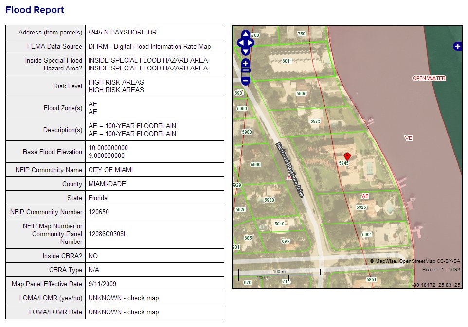 Flood Zone Chart