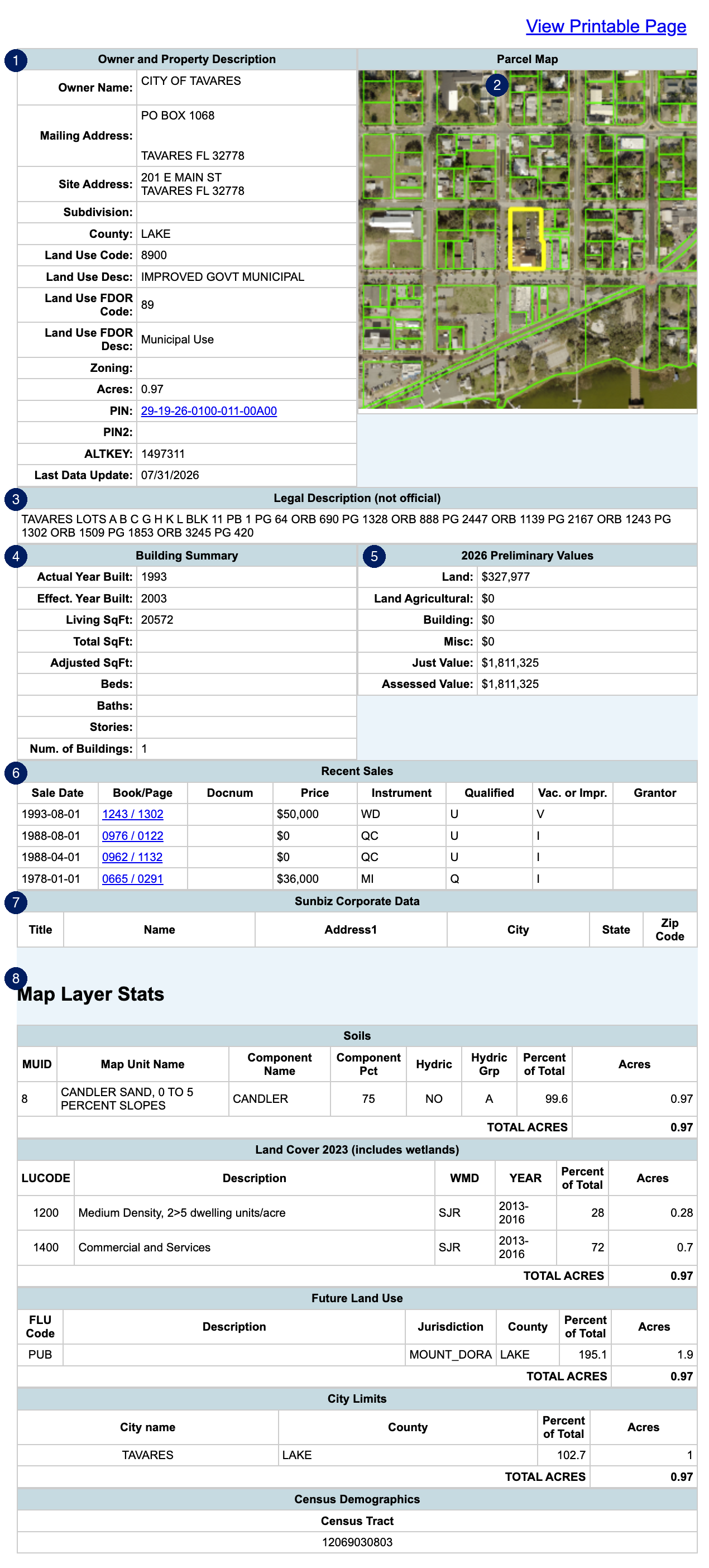 The full Property Appraiser Record for a municipal parcel, with numbered callouts matching the list: 1 Owner and Property Description, 2 Parcel Map, 3 Legal Description, 4 Building Summary, 5 Values, 6 Recent Sales, 7 Sunbiz Corporate Data, 8 Map Layer Stats.